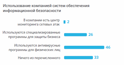 Информационная безопасность на предприятиях