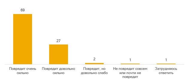 Повредит ли пандемия российской экономике