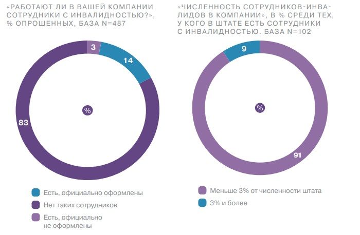 Трудоустройство 