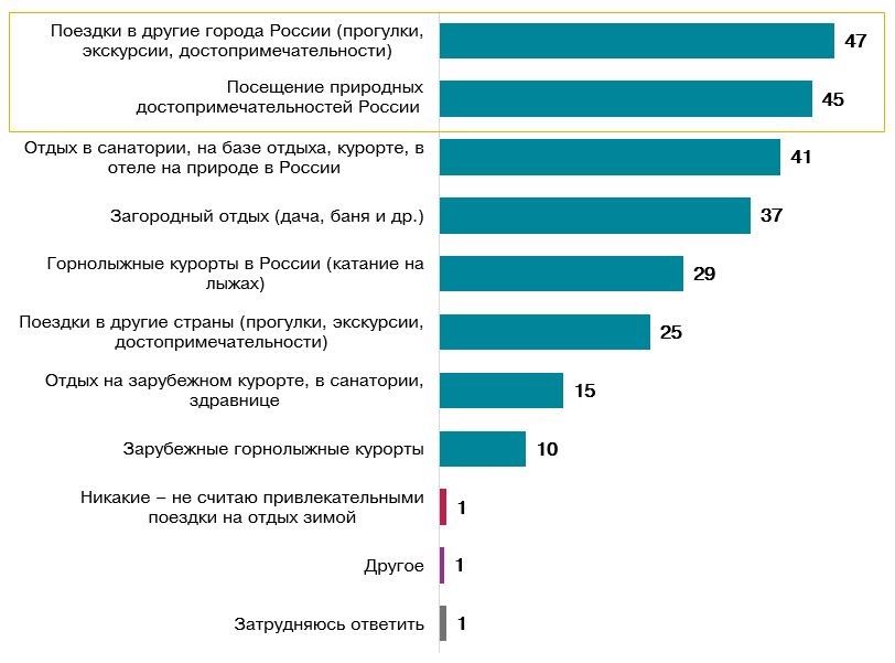Зимний отдых мечты