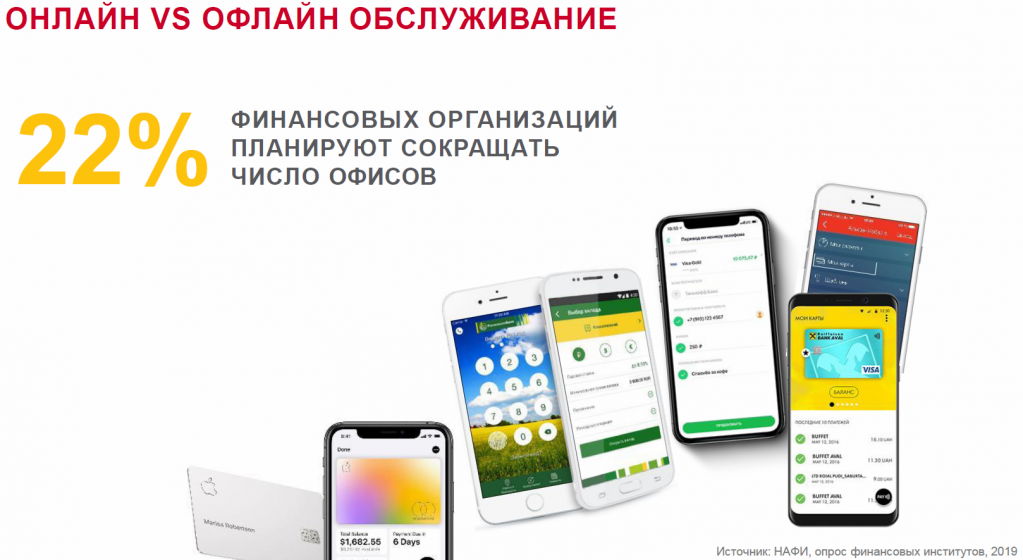 Онлайн против офлайн обслуживания