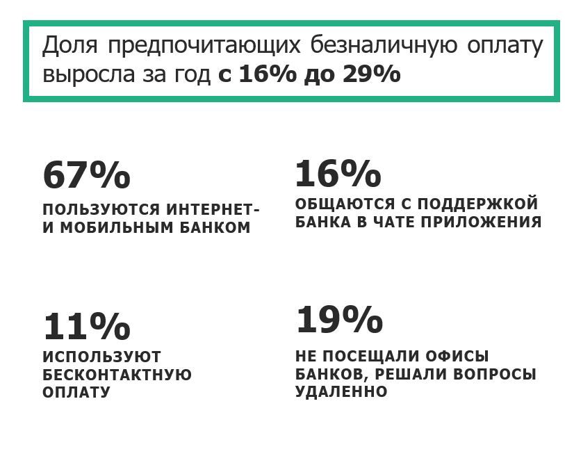 Безналичная оплата