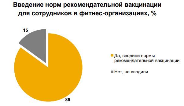 Вакцинация