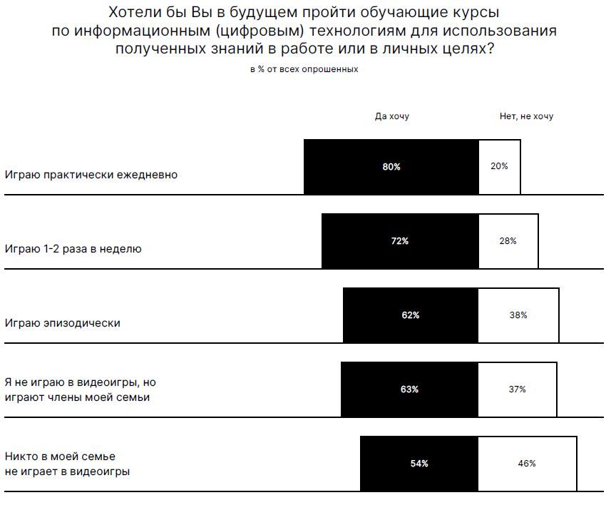 Видеоигры и цифровая грамотность
