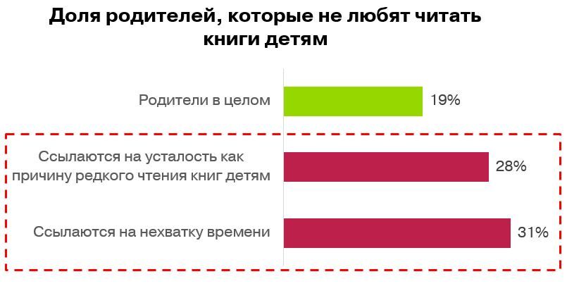 Нелюбовь к чтению