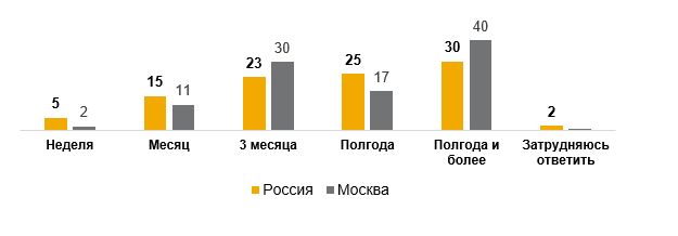 Снимок экрана 2022-09-07 103744.png