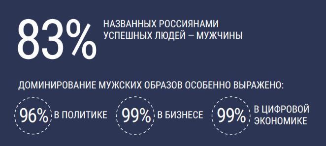 Успешные люди