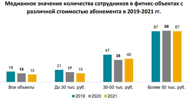 Количество сотрудников