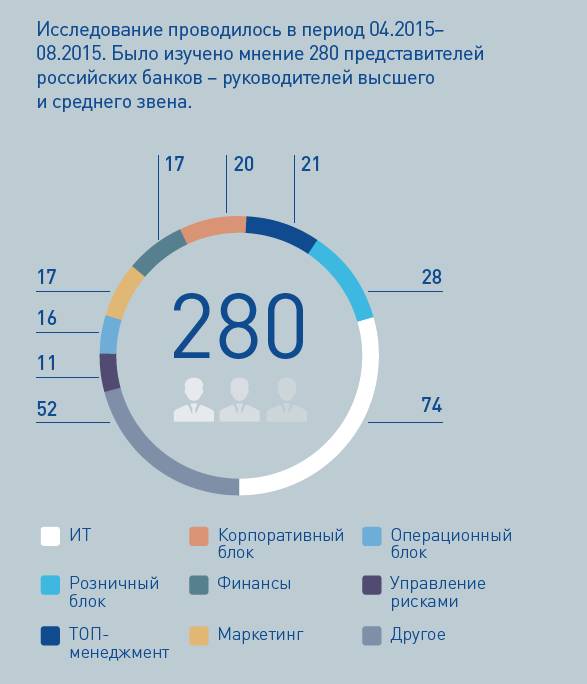 Облачные сервисы в банках.jpg