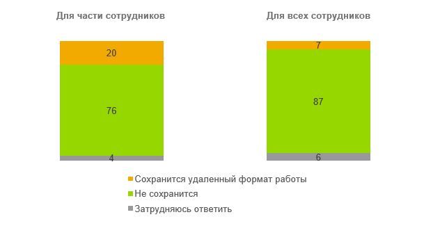 Сохранение режима дистанционной работы.JPG