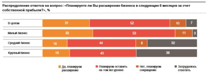 Планы по расширению бизнеса.JPG