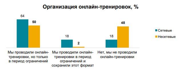 Онлайн-тренировки