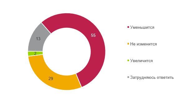 Планы в отношении персонала.JPG
