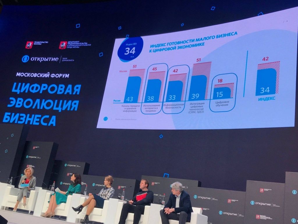 Индекс цифровизации бизнеса - представление результатов
