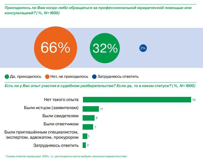 Профессиональная юридическая помощь