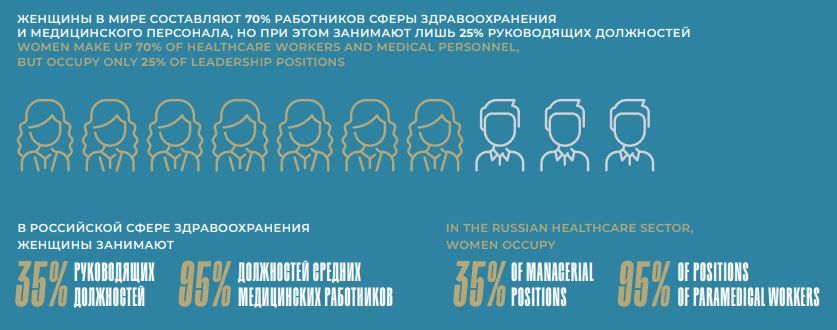 Женщины в здравоохранении