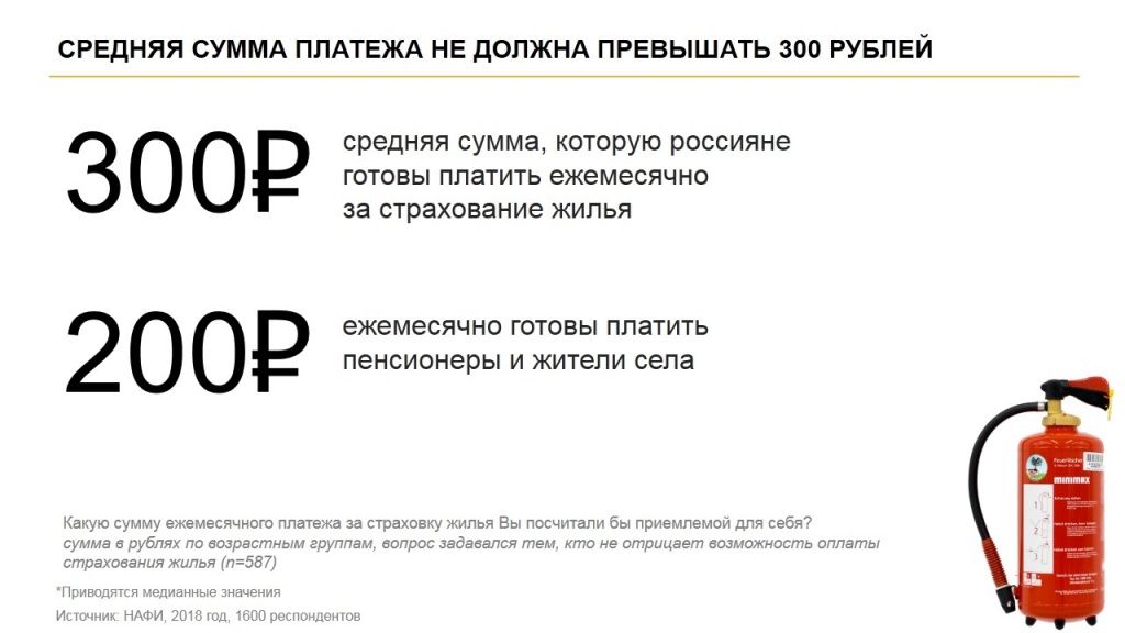 Отношение россиян к страхованию жилья