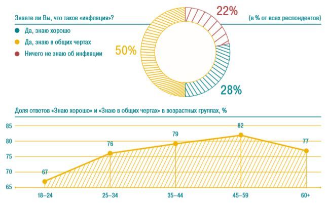 Что такое инфляция