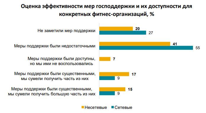 Меры господдержки