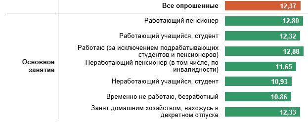 Диаграмма 1