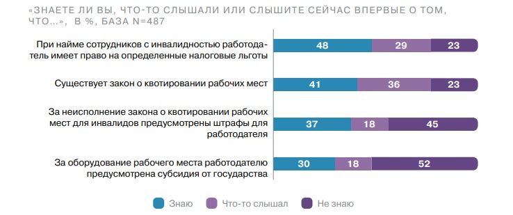 Квоты