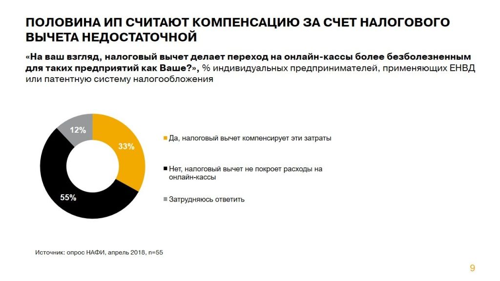Налоговый вычет для пользователей онлайн касс