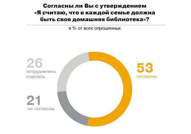 Семейные библиотеки