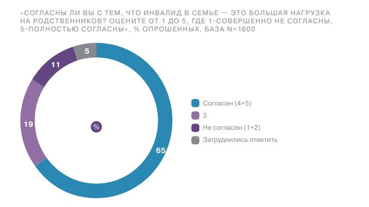 Нагрузка