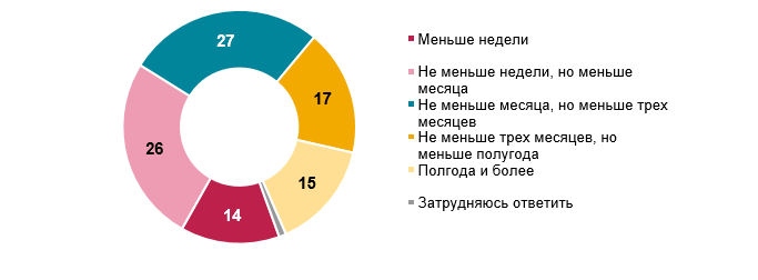 Снимок экрана 2022-09-07 104754.png