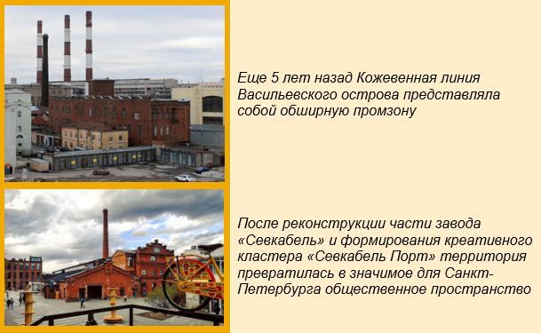 Креативные кластеры