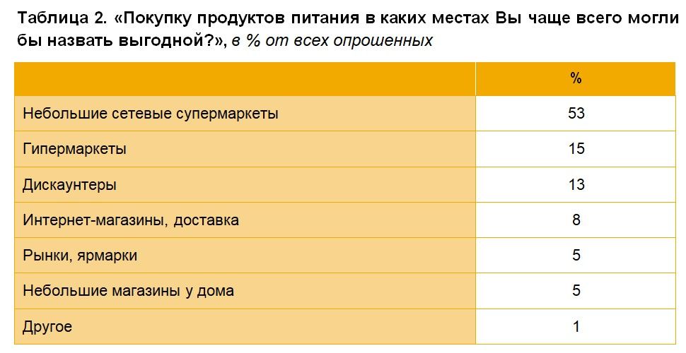 Таблица 2.jpg