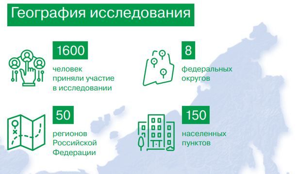 География исследования