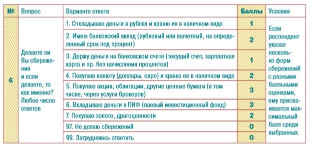 Индекс инфляционной грамотности_Навыки