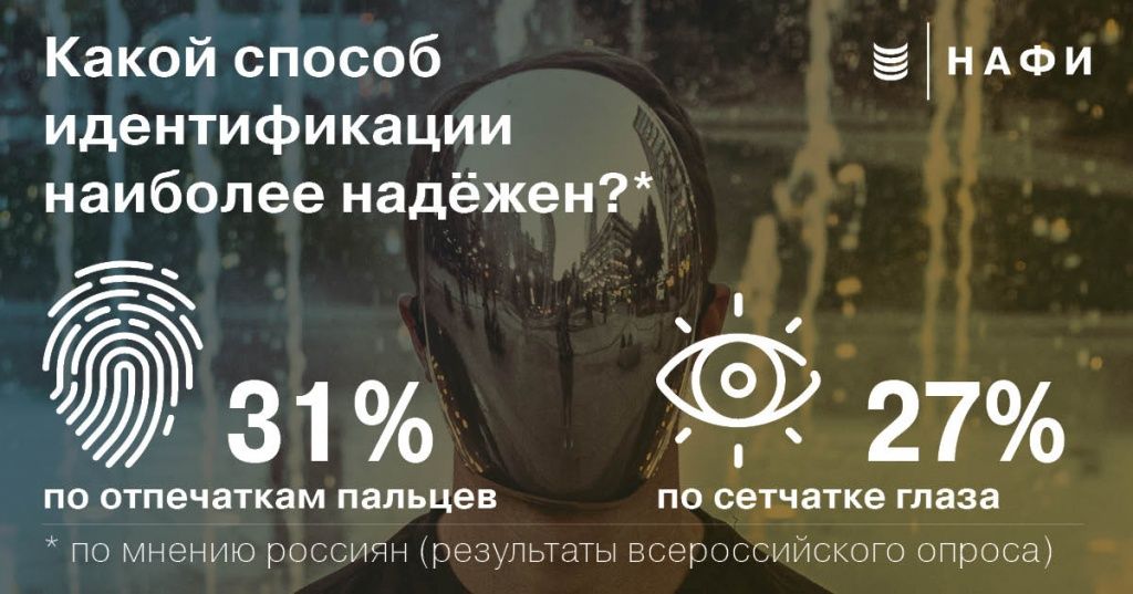 Идентификация пользователей