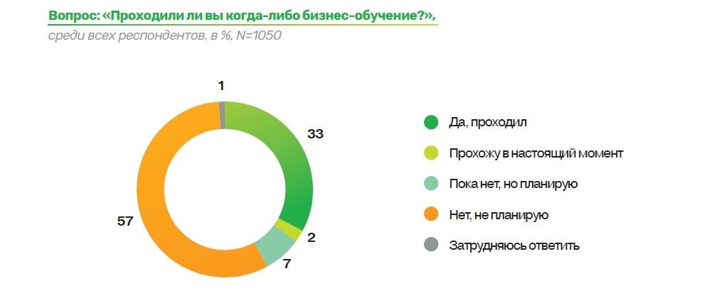 НАФИ. Опыт бизнес-обучения предпринимателей.jpg